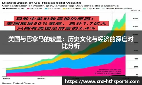 美国与巴拿马的较量：历史文化与经济的深度对比分析